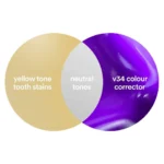 HismileV34PurpleTeethWhiteningColourCorrectorSerumToothStainRemovalTeethWhiteningBoosterToothpaste30ml2 1080x