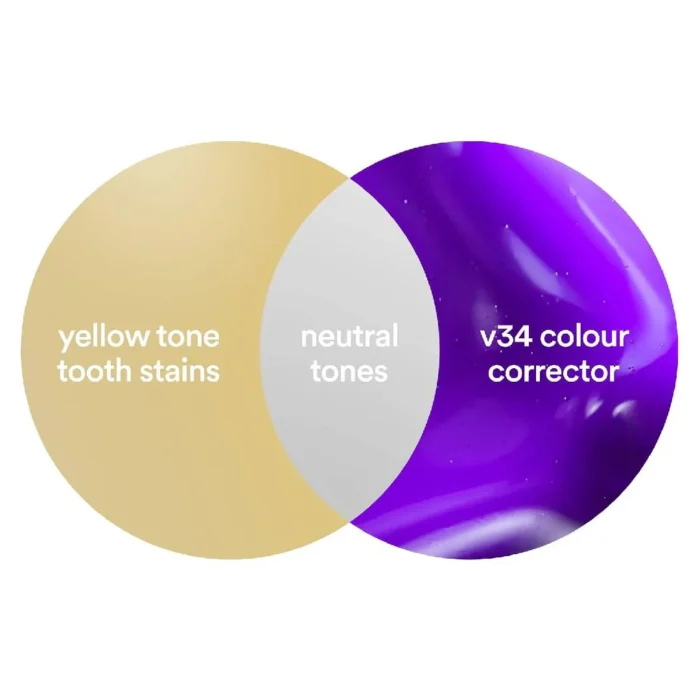 HismileV34PurpleTeethWhiteningColourCorrectorSerumToothStainRemovalTeethWhiteningBoosterToothpaste30ml2 1080x