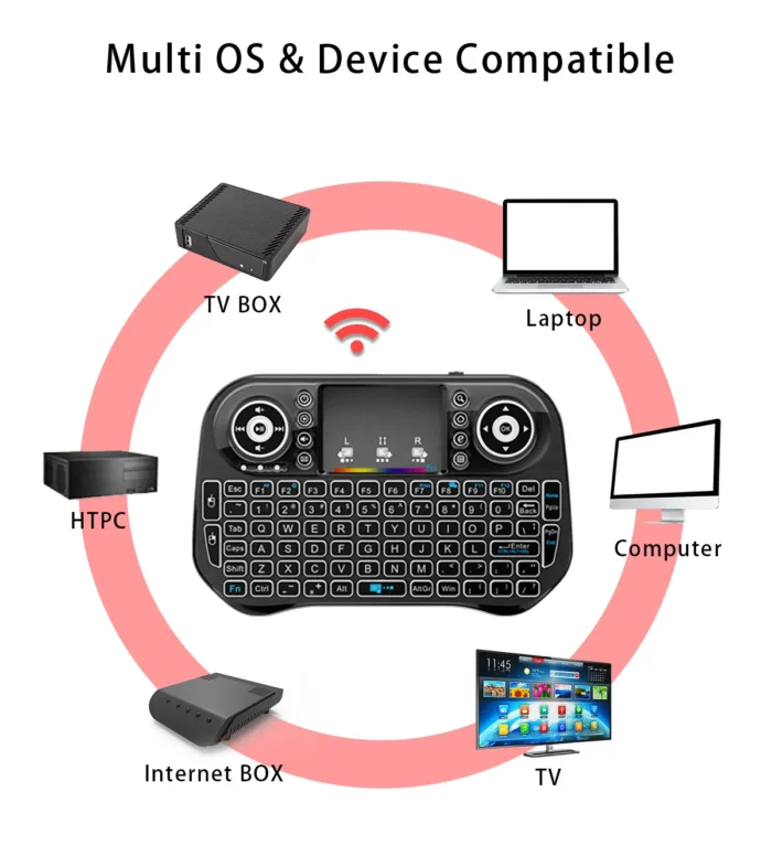 I10 Mini Wireless Device