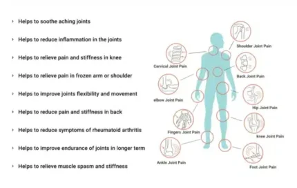 sukoon joint on essential oil blend for pain in joints back pain arthritis pain knee pain tennis elbow strains and sprains 30ml 3